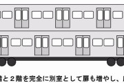 小池都知事「電車が混雑して辛い…？ふぅん…これはどうかしら」←天才だった