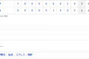 【試合結果】 9/23　中日 3-3 阪神 9回2点ビハインド追いつきドロー