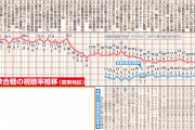 紅白視聴率、歌手別最高は大トリMISIA　ブラックビスケッツ34.3％で全体２位 ［1/6］