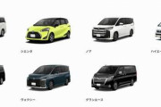トヨタのミニバンでどれ買うか悩んでるんだが？