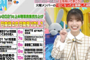 【日向坂46】カンペをガン見w おたけ『日向撮』上半期1位を猛アピール！【ラヴィット】