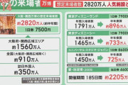 ひろゆき「ディズニーランドの3倍の来場者数を想定する大阪万博。嘘の数字で税金使うのはどうかと思う」