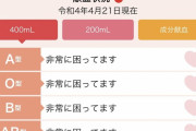 日本赤十字社「輸血用血液が不足しています。どうしたら献血していただけますか？」