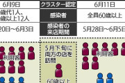 【コロナ】「昼カラオケ」盲点だった…高齢者憩いの場でクラスター　行政側はこの危険を全く知らず野放しだった