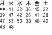 【悲報】日本コロナ死者、今月だけで861人