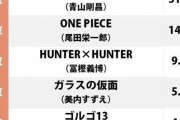 死ぬまでに絶対最終回が読みたい「長期連載コミック」ランキングｗｗｗ