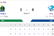 【試合結果】ヤクルト3-6中日　ランバート4回4失点  村上19号2ラン