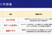 【速報】スシロー、寿司ペロ少年に6700万円の損害賠償を請求ｗｗｗｗｗｗｗｗｗｗｗｗｗｗ