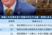 【悲報】トランプ関税、日本だけじゃなく世界中でやらかしていた…