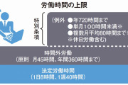 【議論】「残業0で年収500万」と「残業80時間で年収1000万」どっちが良いですか？