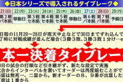 日本シリーズで「日本一決定タイブレーク」30日試合終了時点で決着つかなければ“究極一発勝負”