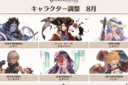 【グラブル】キャラクター調整が8月/10月に実施予定！それぞれ6キャラづつの計12キャラ、最終済みのシヴァやグリームニルなども対象に