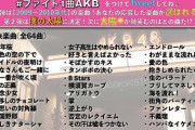 #ファイト1曲AKB 第3弾の投票がスタート！！