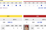 【虎実況】阪神　VS　広島（京セラD）　８/１１（日） １８：００〜