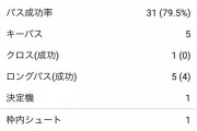 【悲報】CLの裏でひっそりと香川真司さんのサラゴサ昇格戦の戦いがあった件…