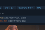 モンハンワイルズ、圧倒的不評の称号手に入れたってマジかよｗｗｗんで今日カプコンの株主総会ｗｗｗ