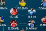 外国人「日本はこれでもW杯に行ける」日本代表招集外メンバーでベストイレブン組んでみた！震え上がるアジアのファンも！【海外の反応】