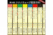 3/9(木)大井11R 第14回フジノウェーブ記念競走(S3)