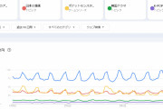 エンタメ産業、世界で通用する「韓国」と「日本」の「圧倒的な違い」  [4/14]