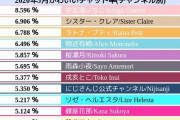 Vtuber にじさんじで厄介リスナーを一番多く飼ってるのって誰？やっぱり・・・