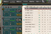 【艦これ】レベル99で放置してる艦何隻いる？