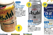 高級1流紙「底辺が好むビールを採点してやったぞ」