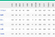 【9/26】●●●●●●●●●●●●●●●横浜●●●●●●●●●●●●●●広島●●●●●●●●●●●●●中日