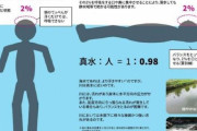 【画像】川で人間の体は2％しか浮かない…。　→　その衝撃の真実が・・・