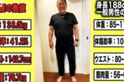 清原和博「YouTubeでダイエット企画やるわ！目標体重は114kgや！！」←これ
