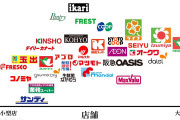 【画像】よく使う関西のスーパーを分類してみたｗｗｗ