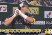 オリ杉本裕太郎(30) .304(336-102) 78三振 22本 66打点 OPS.930
