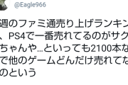 【悲報】サクナヒメ開発者「サクナヒメがPS4の売上トップってどんだけ売れてないんだよ」とつぶやいた結果ｗｗｗｗｗｗ