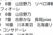 【悲報】高校女子サッカーで52-0の大虐殺試合wuwuwuwuwuwuwuwuwuwuwuwu