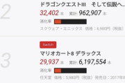 マリオカート8さん、いまだに売れ続ける