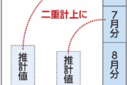 国交省、統計を不正に改ざんか…2013年度から今年3月まで「GDPが上振れしていた可能性がある」  [12/15]