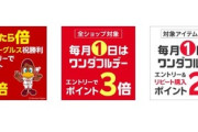 楽天市場｢ワンダフルデー 全ショップポイント3倍＆リピート購入2倍｣や｢野球勝利2倍｣を開始 楽天カードは20周年記念の超還元祭を開始