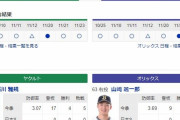 【虎実況日本シリーズ】ヤクルト 対 オリックス（東京D）[11/24]18:00～