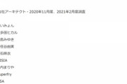 【元乃木坂46】白石麻衣さん、「オフショアガール」と「じゃあね」2曲のみで見事5位ランクインｗｗｗｗｗ女性アーティストトップ10