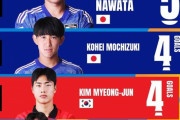 【朗報】U17日本代表の名和田くん、顔面も韓国に圧勝してしまうｗｗｗｗｗｗｗｗｗｗ