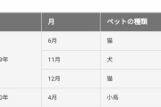 日本人「嫌あああああああ！！！JALがペットを見殺しにしたのおおおおおおお！！！」