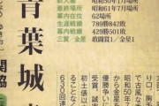 【大相撲】連続出場歴代1位の青葉城ってどんな力士？