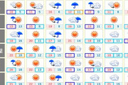【悲報】日曜日から気温急降下　夏から冬になり秋が無い模様ｗｗｗｗｗｗ