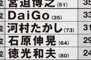 【悲報】前田敦子さん、「2021年株を下げた有名人」24位にランクイン
