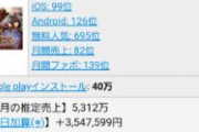 【話題】2月のセルラン平均順位クッソ悪いけど何かあったっけ？