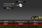 【プロスピA】楽天投手のリアタイ性能の悪さは異常