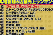 ぼく「丸亀製麺の売り上げ1位は香川県？」 丸亀製麺「ワイキキ」 ぼく「え？」 丸亀「ワイキキ」