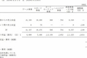【朗報】DeNA、ベイスターズなどのスポーツ事業の売り上げが好調