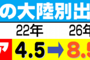 【悲報】2026年W杯アジア枠「8.5」が正式決定してしまうｗｗｗｗｗ