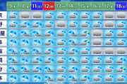 【悲報】最新の10日間天気予報ｗｗｗｗｗｗｗ