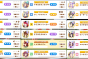 【ウマ娘】（これは酷いｗ）歴史上稀に見る弁当事件がこちら